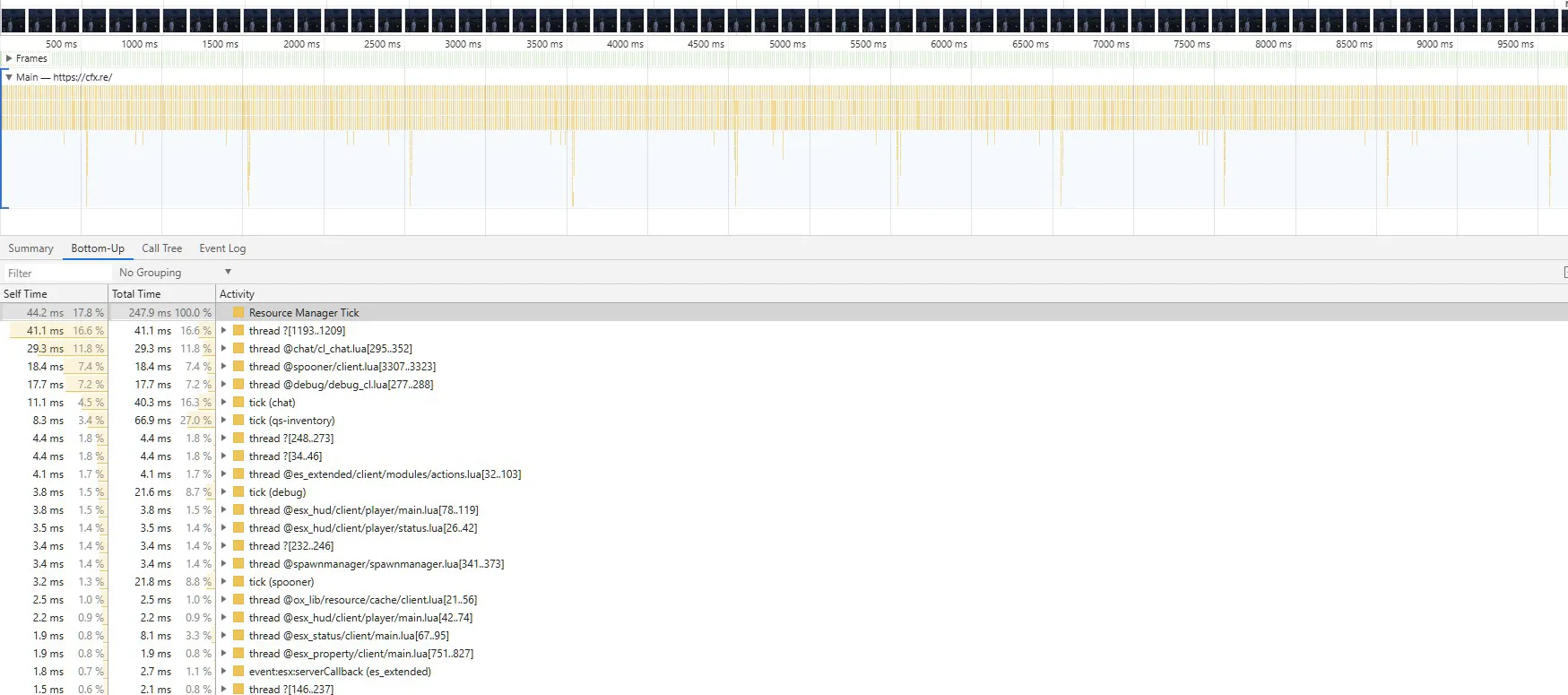 Optimize your resources with the profiler of FiveM and RedM